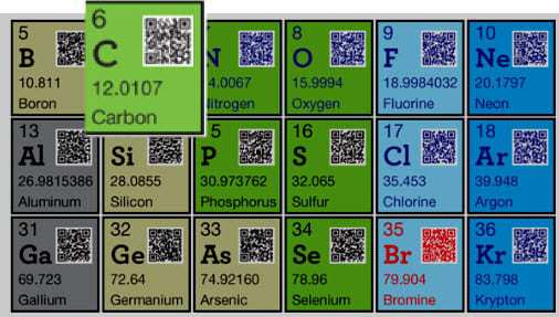 QR Code Periodic Table