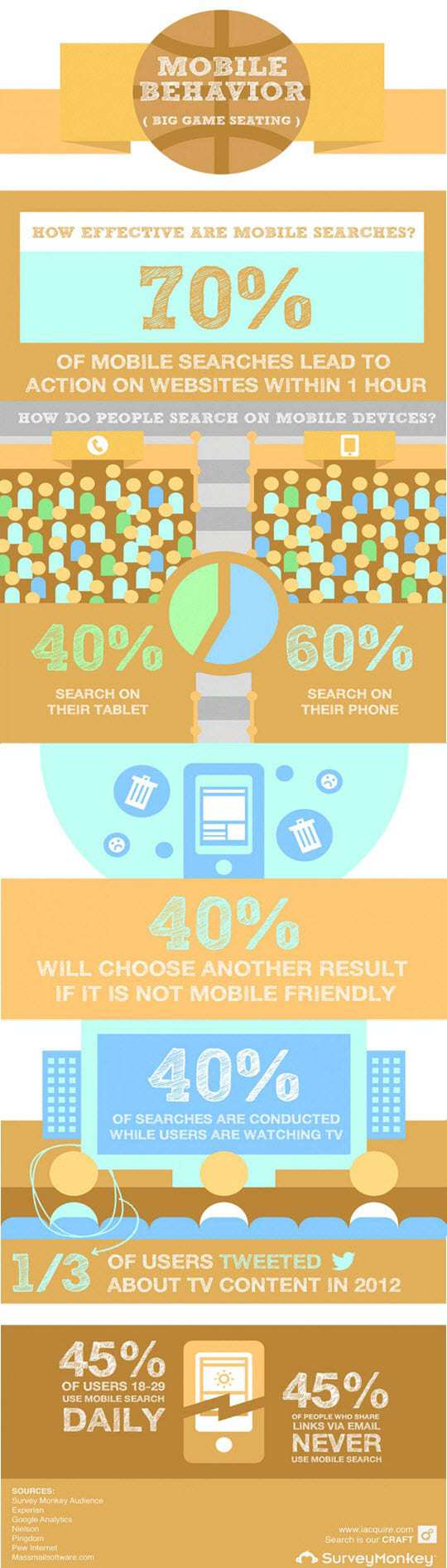 mobile commerce statistics