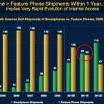 Smart phone trend