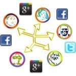 mobile Social media marketing
