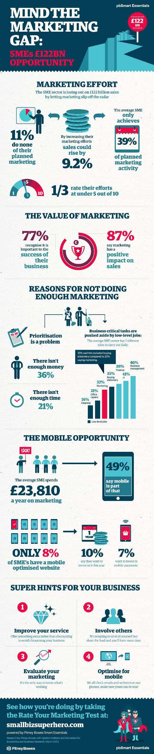 Campaign infographic DRAFTv2 20 03 132