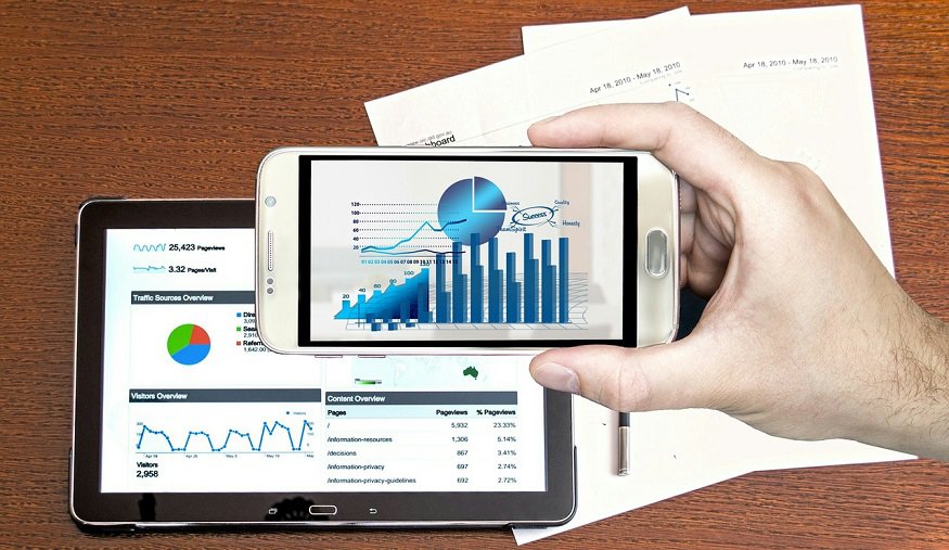 m-commerce growth rate - mobile chart