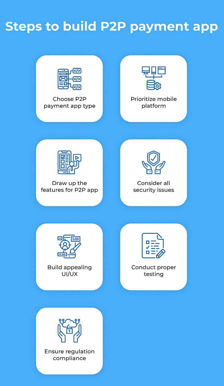 steps to build a p2p payment app